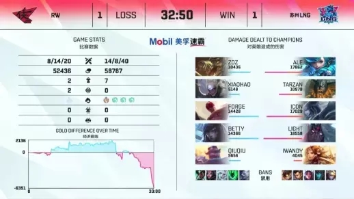 王者荣耀KPL总决赛首次在鸟巢举办 期待超五万观众盛况