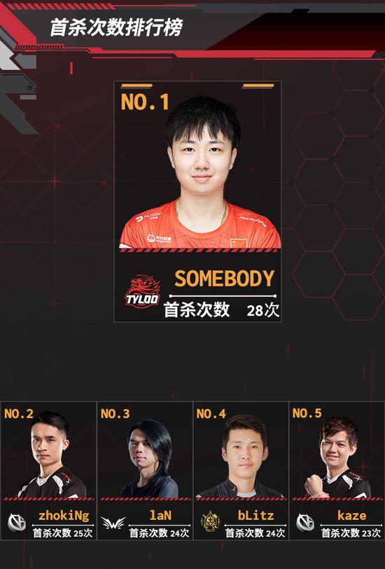 王者荣耀季度收入创新高背后的成功策略